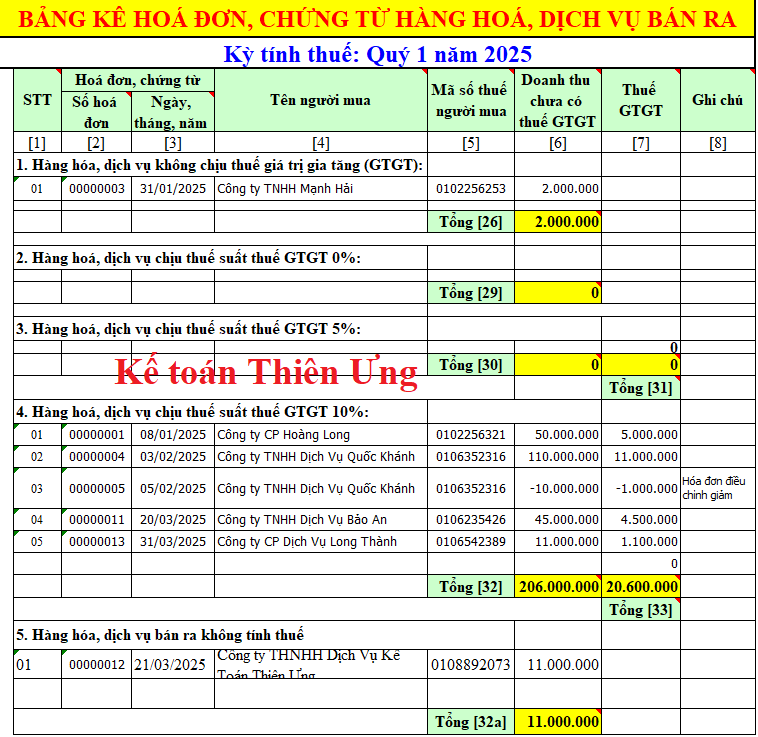 Mẫu bảng kê hóa đơn, chứng từ hàng hóa, dịch vụ bán ra trên Excel
