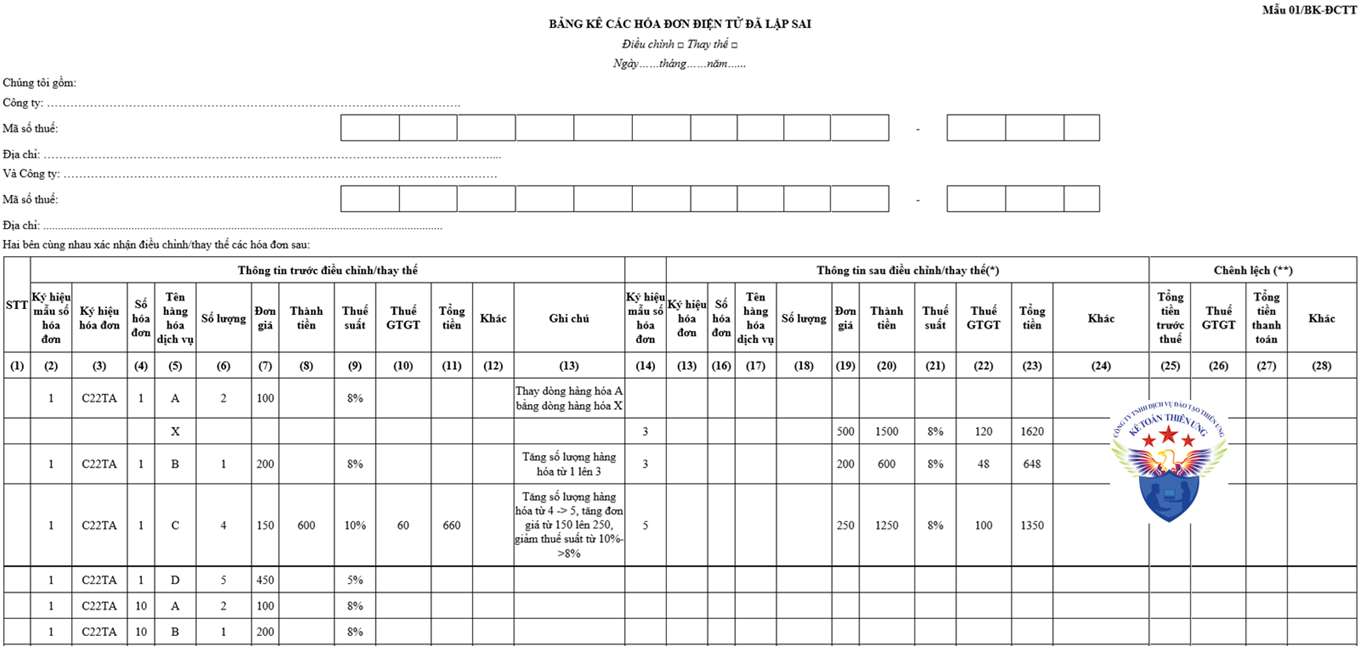 Bảng kê hóa đơn đã lập sai