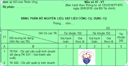 bảng phân bổ nguyên vật liệu công cụ dụng cu