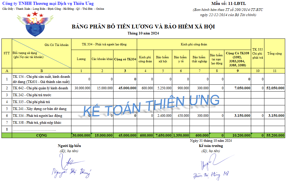 Mẫu bảng phân bổ tiền lương và BHXH