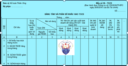 bảng tính phân bổ khấu hao TSCĐ