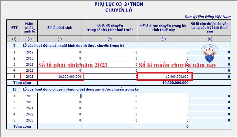 cách chuyển lỗ trên tờ khai quyết toán thuế tndn