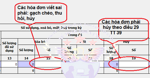 phân biệt cột xóa bỏ và hủy hóa đơn trên báo cáo sử dụng hóa đơn