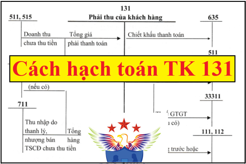 hạch toán phải thu khách hàng