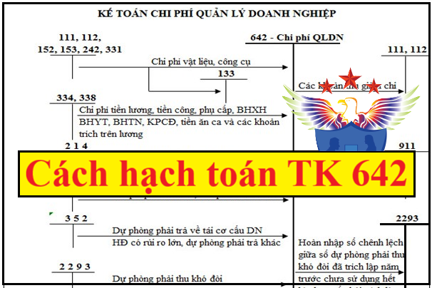 hạch toán chi phí quản lý và bán hàng