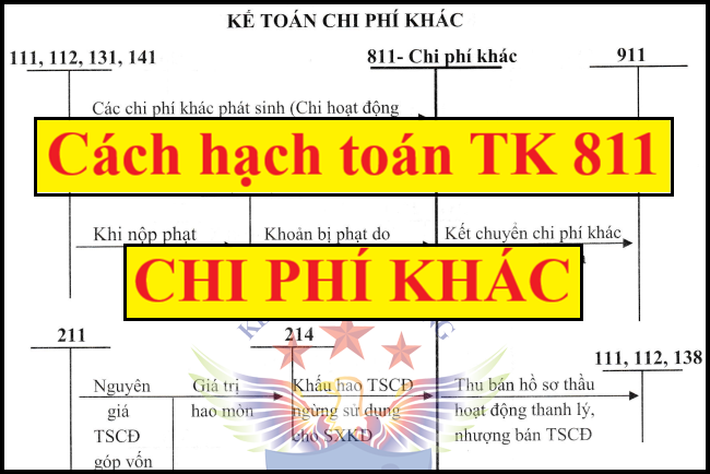 hạch toán các khoản chi phí khác