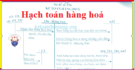 cách hạch toán hàng hoá