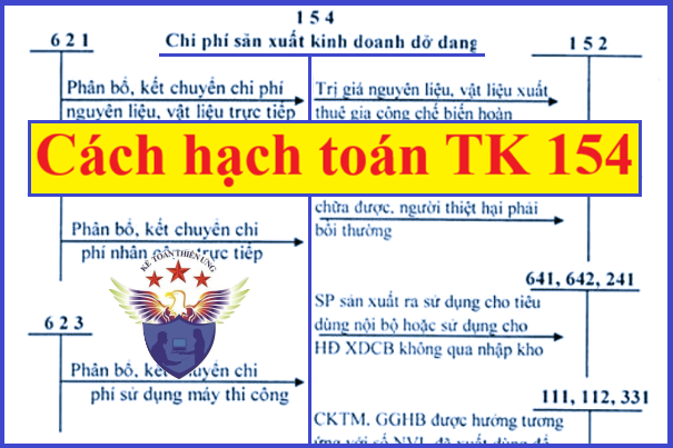 hạch toán chi phí sản xuất kinh doanh dở dang