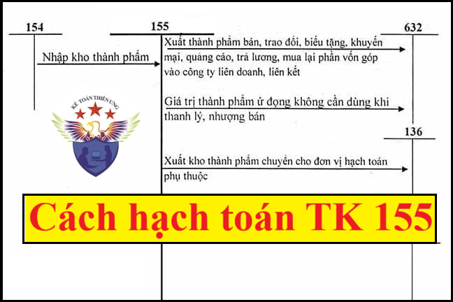 hạch toán thành phẩm