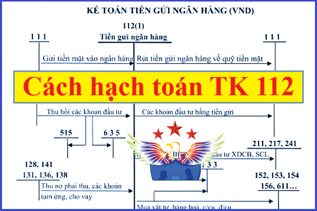 hạch toán tiền gửi ngân hàng