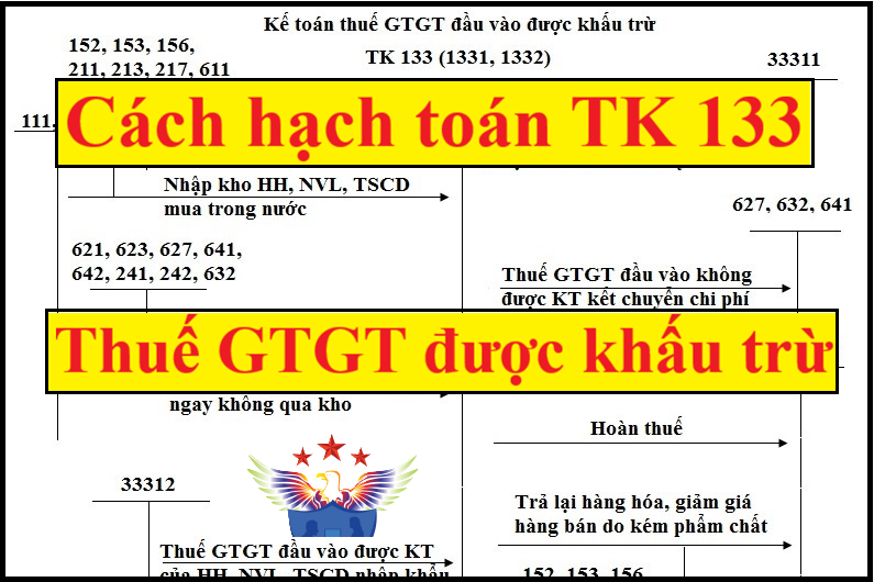 hạch toán thuế gtgt được khấu trừ