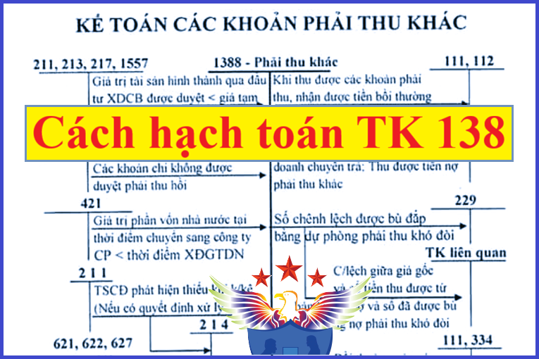 hạch toán phải thu khác