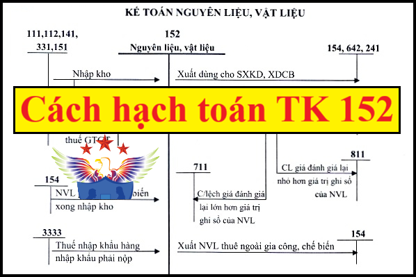 hạch toán nguyên vật liệu