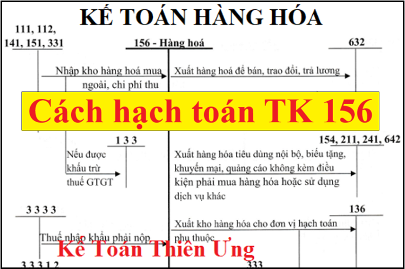 cách hạch toán hàng hoá