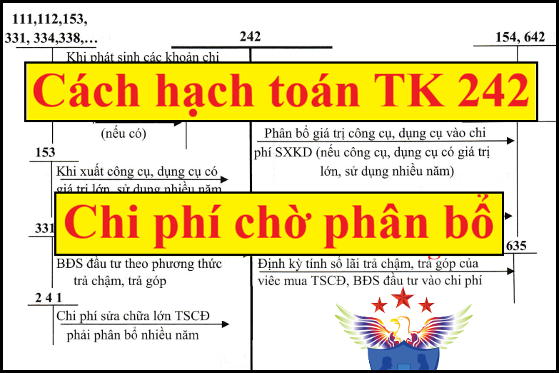 hạch toán chi phí chờ phân bổ 242