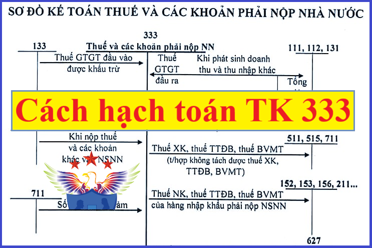 hạch toán thuế và các khoản phải nộp nhà nước