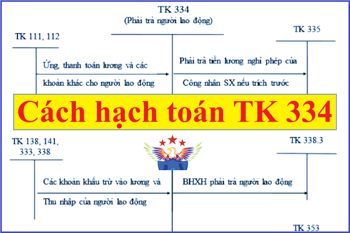 hạch toán phải trả người lao động