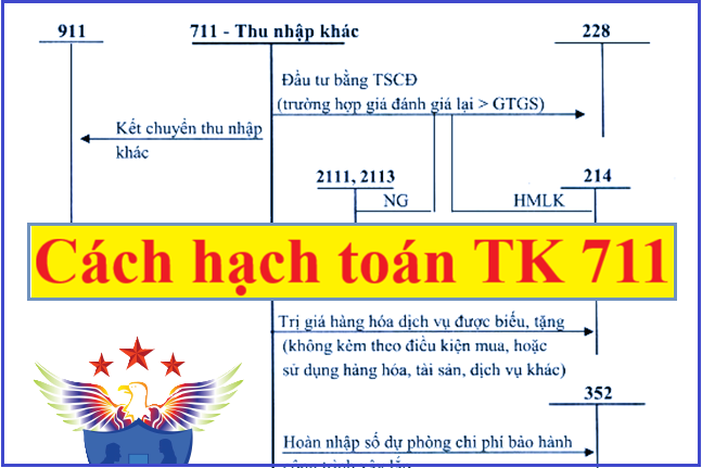 hạch toán thu nhập khác