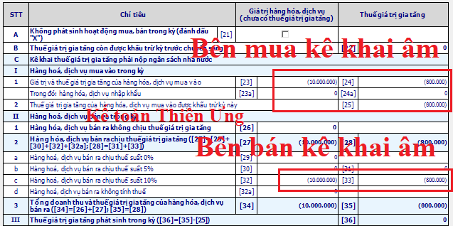 cách kê khai hóa đơn chiết khấu thương mại