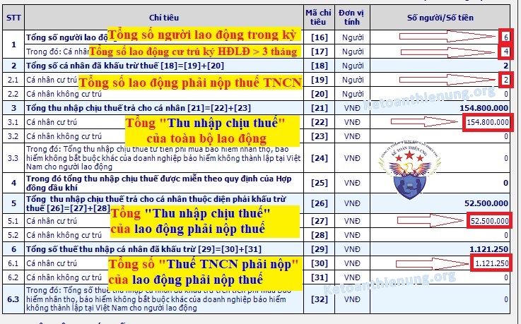 cách lập tờ khai thuế tncn