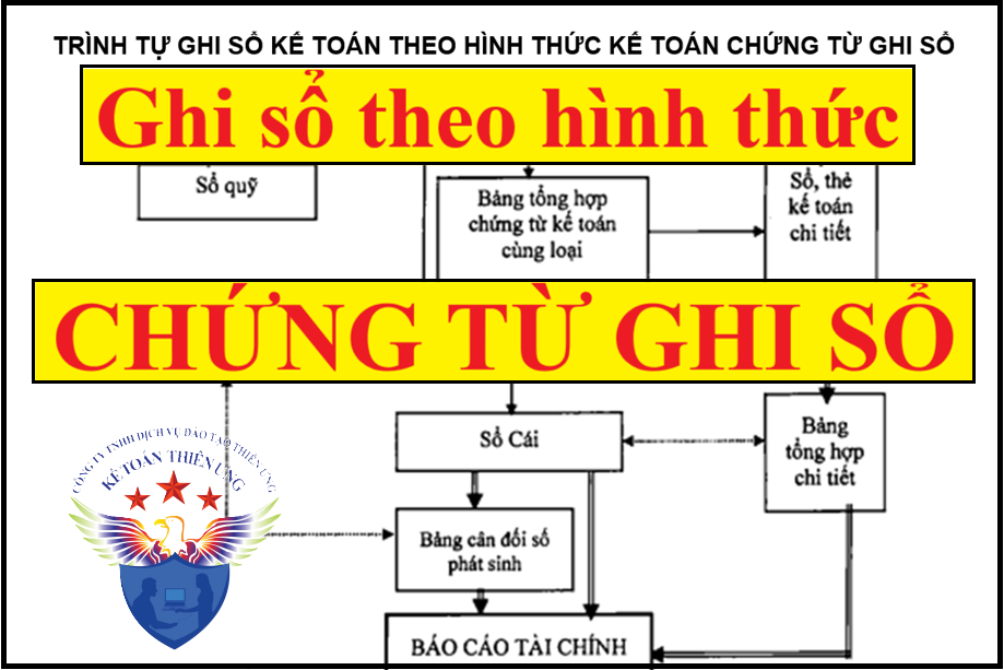 ghi sổ kế toán chứng từ ghi sổ