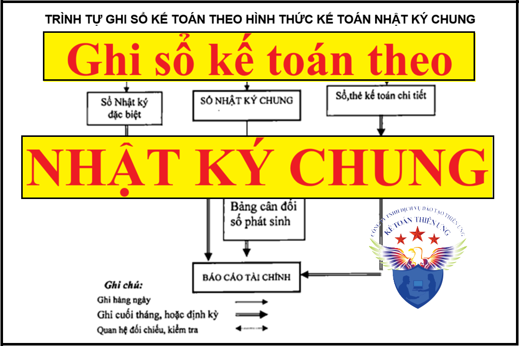 ghi sổ kế toán nhật ký chung