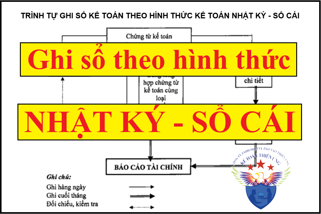 ghi sổ kế toán nhật ký sổ cái