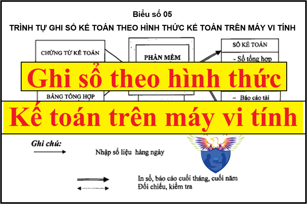 ghi sổ kế toán trên máy vi tính