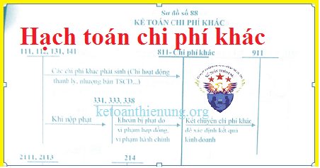 hạch toán các khoản chi phí khác