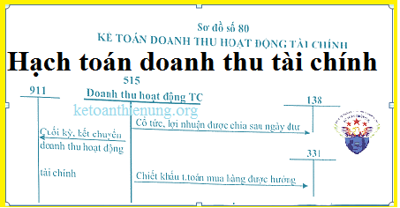 hạch toán doanh thu tài chính