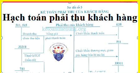 hạch toán phải thu khách hàng