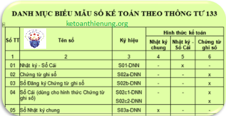 hệ thống sổ sách kế toán theo thông tư 133 mới nhất