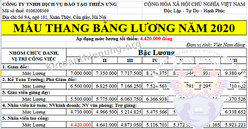 hệ thống thang bảng lương năm 2020 excel hệ thống thang bảng lương năm 2020 excel