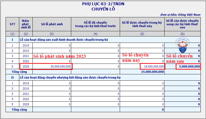 hướng dẫn chuyển lỗ trên tờ khai quyết toán thuế TNDN