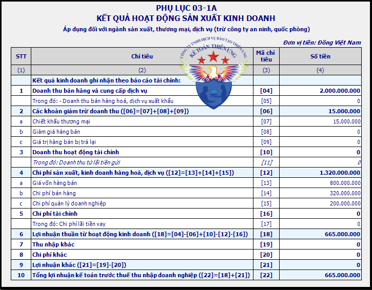 lập phụ lục kết quả hoạt động kinh doanh TNDN