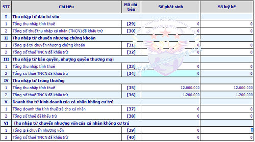 kê khai thuế TNCN trúng thưởng kê khai thuế TNCN trúng thưởng