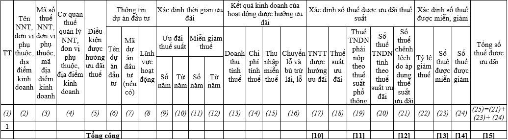 Mẫu 03-3A/TNDN