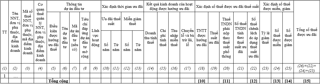 Mẫu 03-3B/TNDN
