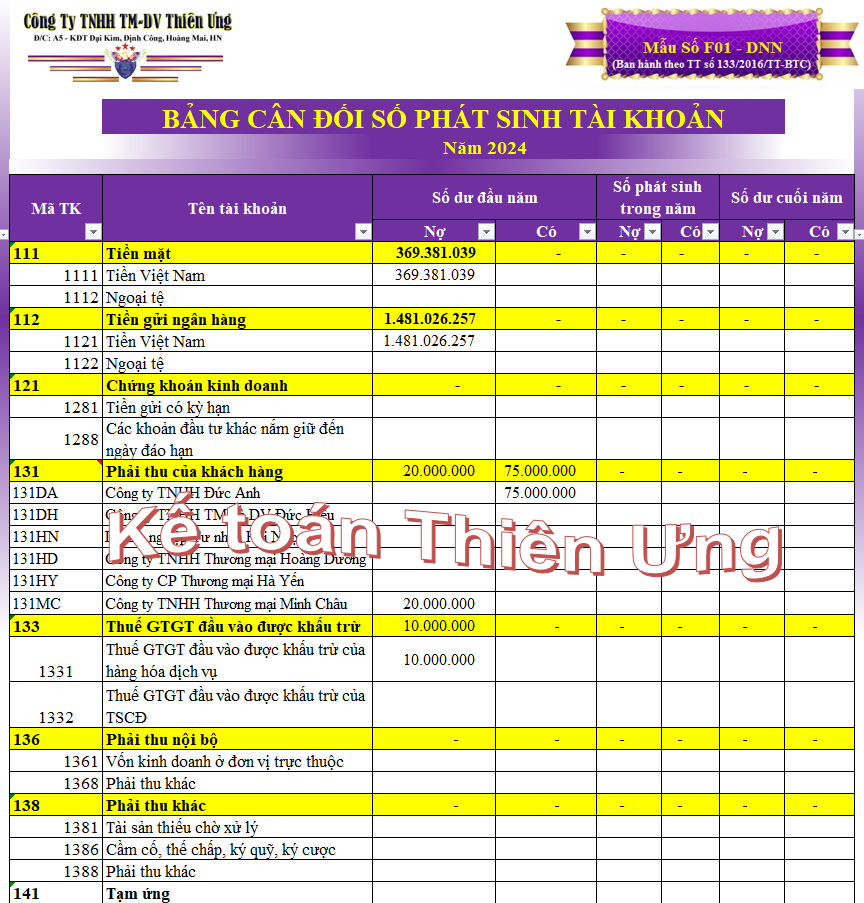 Mẫu bảng cân đối tài khoản trên Excel