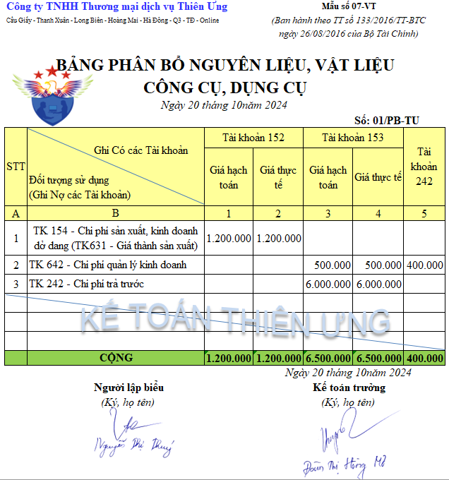 Mẫu bảng phân bổ nvl, ccdc