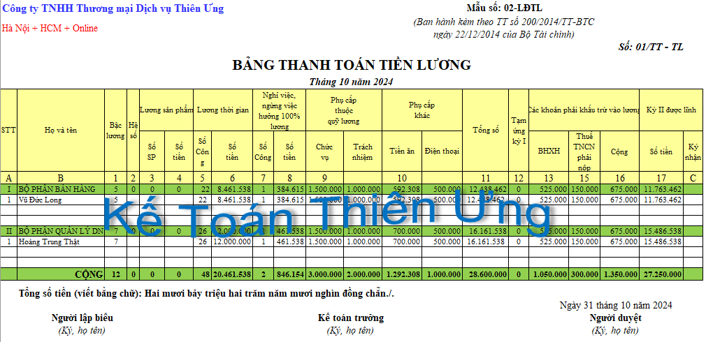 Mẫu bảng thanh toán tiền lương theo Thông tư 200