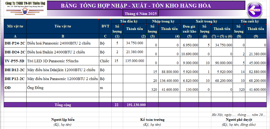Bảng tổng hợp Nhập - Xuất - Tồn kho hàng hóa trên Excel