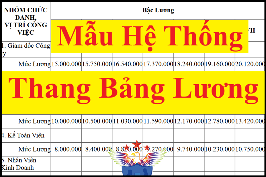 Mẫu hệ thống thang bảng lương mới nhất 2026