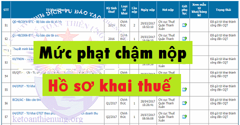 mức phạt chậm nộp tờ khai thuế mức phạt chậm nộp tờ khai thuế