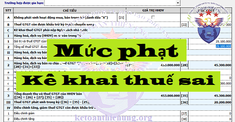 mức xử phạt kê khai thuế sai mức xử phạt kê khai thuế sai