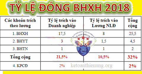 quy định mức tiền lương đóng bảo hiểm xã hội 2018 quy định mức tiền lương đóng bảo hiểm xã hội 2018