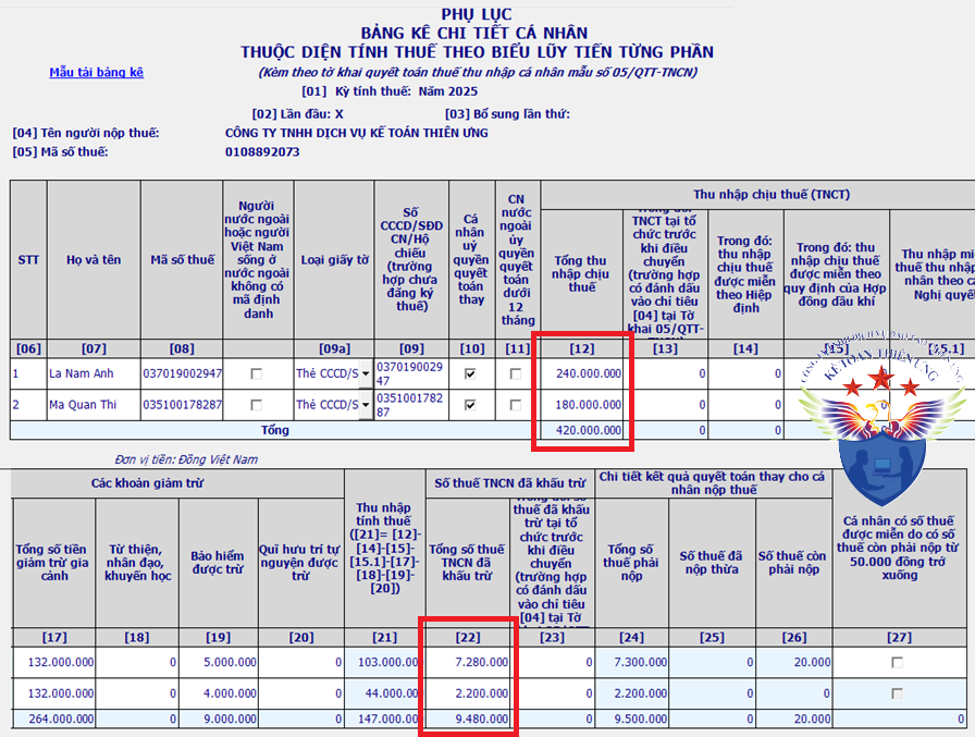 Cách làm tờ khai quyết toán thuế tncn