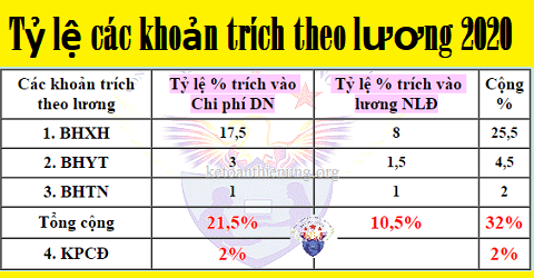 tỷ lệ trích bảo hiểm 2020 tỷ lệ trích bảo hiểm 2020