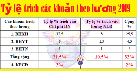 tỷ lệ trích các khoản theo lương bảo hiểm tỷ lệ trích các khoản theo lương bảo hiểm