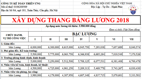 xây dựng thang bảng lương năm 2018 xây dựng thang bảng lương năm 2018